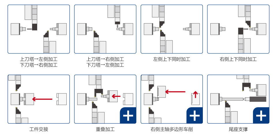 NT-Flex+
