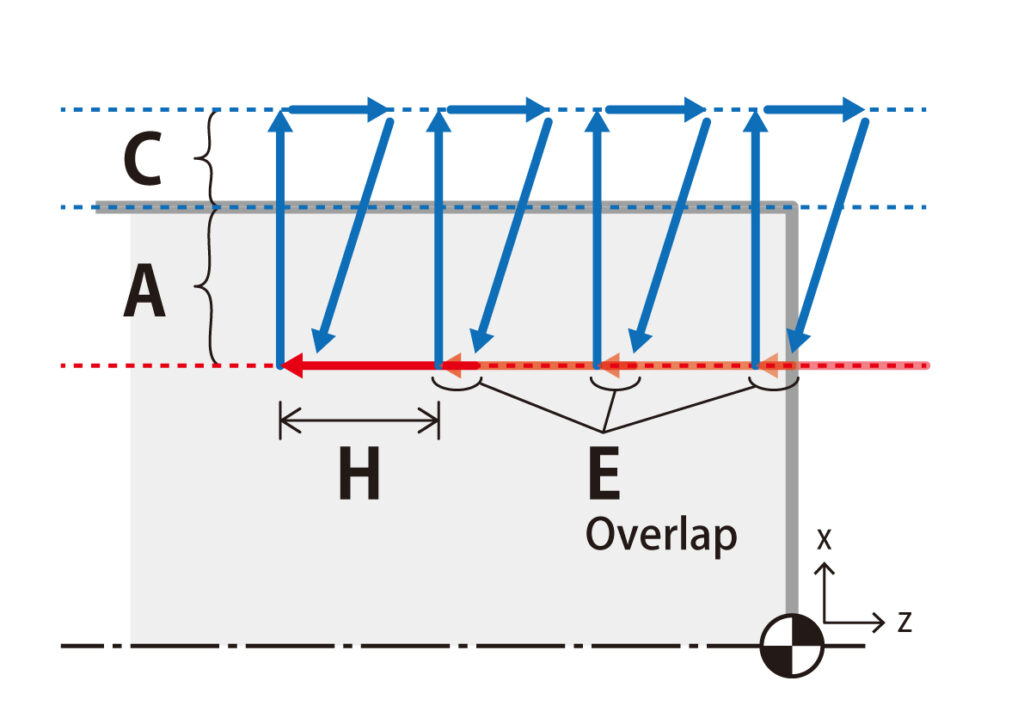高速三角切削図