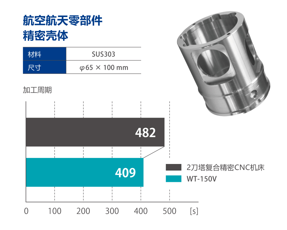 WT-150V
