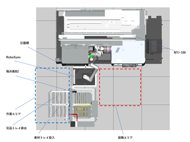医療機器部品工場のガントリーローダー導入事例