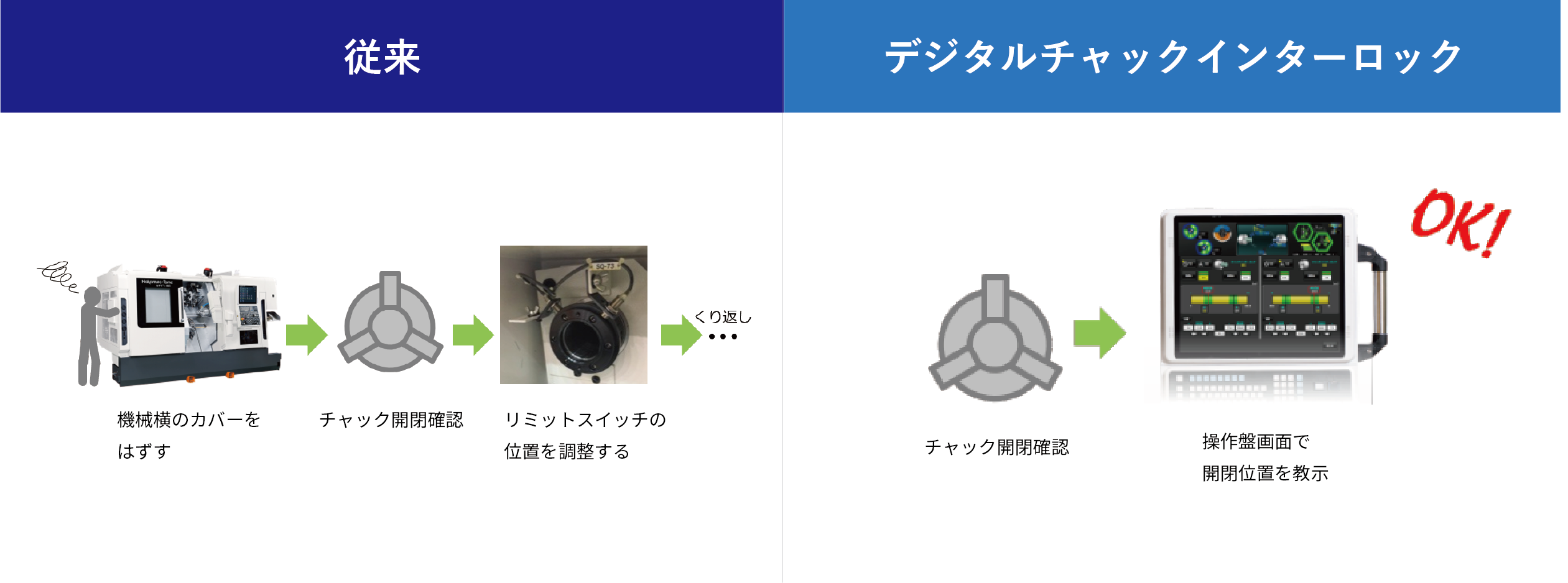 デジタルチャックインターロック | 中村留精密工業株式会社