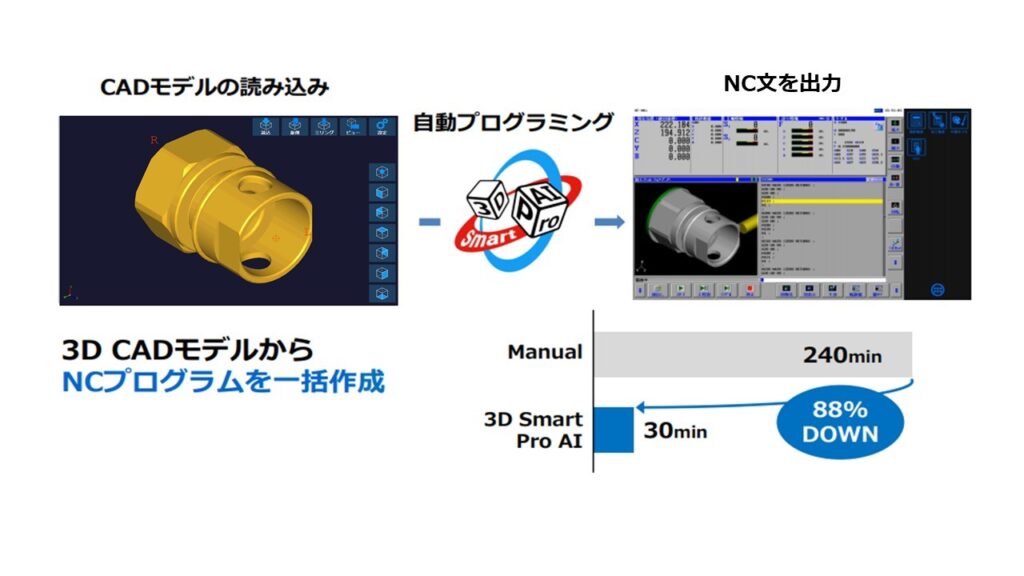 3D Smart Pro AI