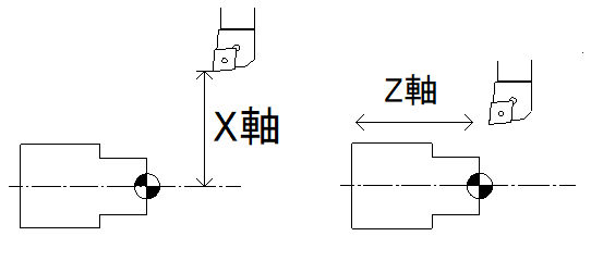 絶対座標と相対座標