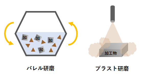 バレル研磨、ブラスト研磨
