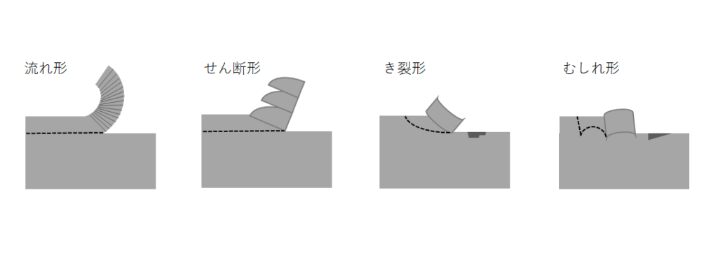 切りくずの形状の分類