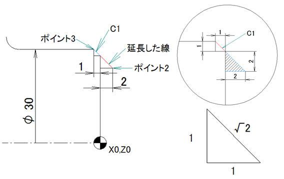 NCプログラム座標計算方法1