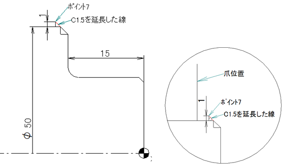 NCプログラム座標計算方法4