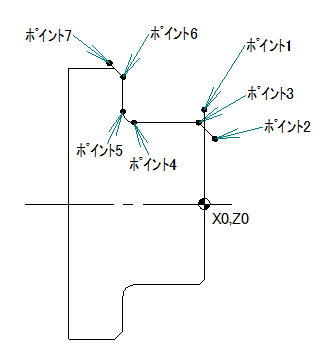 NCプログラム座標計算のポイント番号