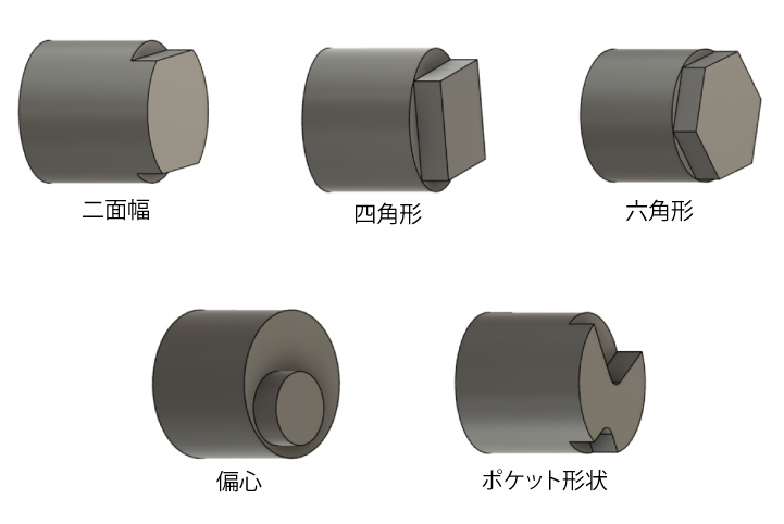 極座標補間を使用した加工例