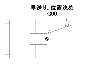 早送り位置決め