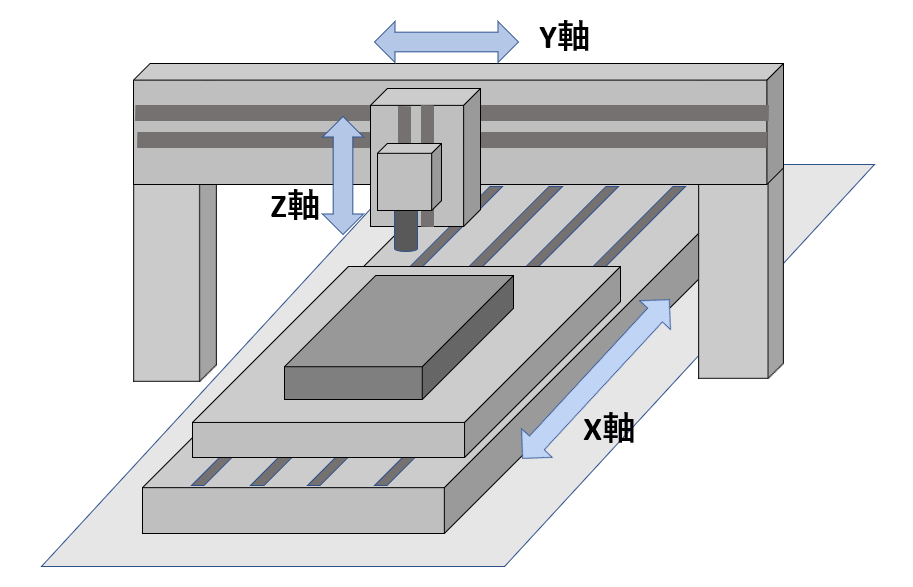 門型マシニングセンタ