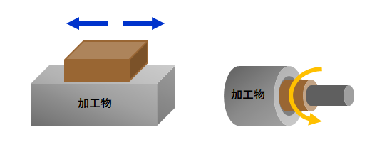 砥石研磨の一例