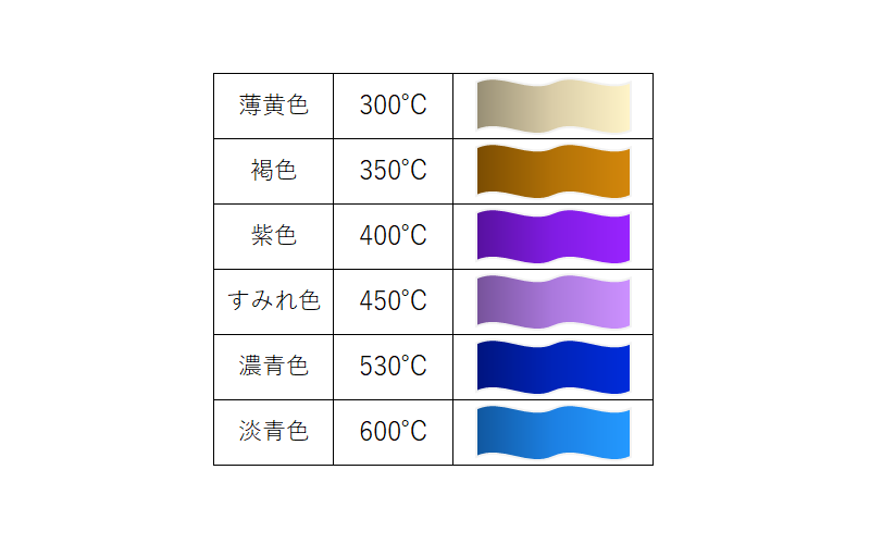 干渉色と温度の関係