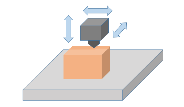 積層造形（3Dプリント）とは