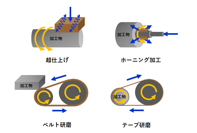 研磨加工の一例