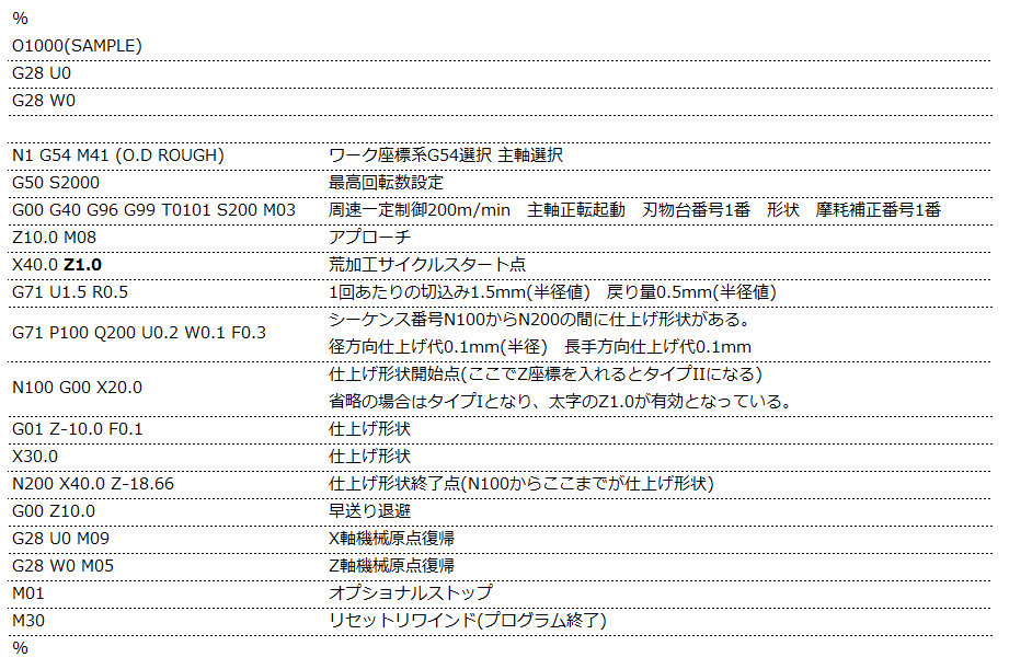 実践プログラムの指令コード