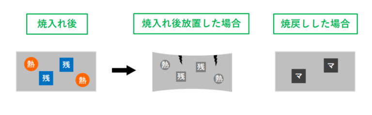 焼戻しとは？より強く、より丈夫に！ | 中村留精密工業株式会社