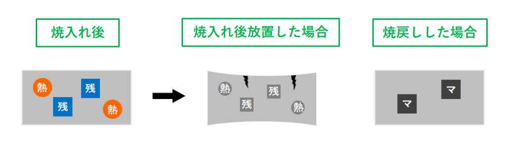 焼戻しを行う理由