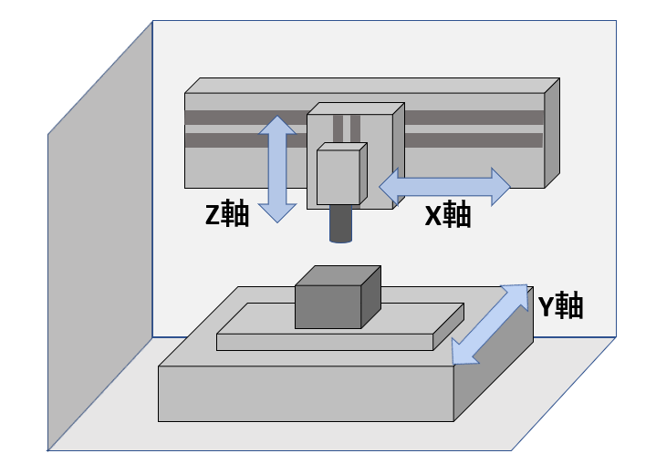 縦型マシニングセンタ