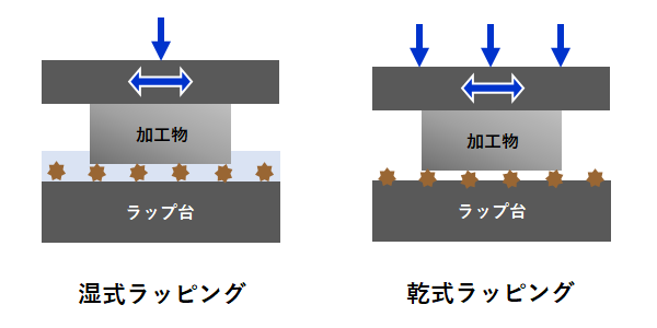 ラッピング加工