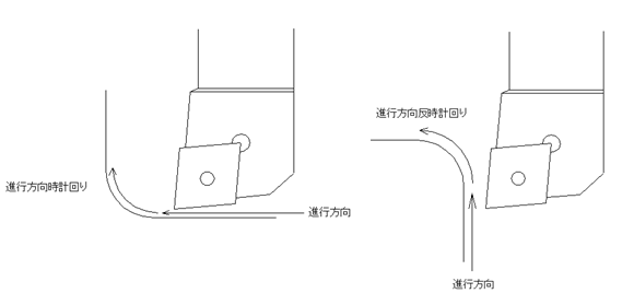 円弧補完イメージ