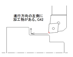 刃先補正１