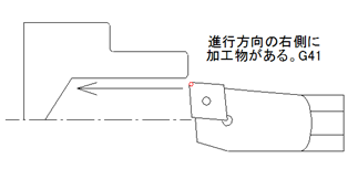 刃先補正２