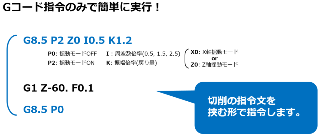 Gコードによる指令