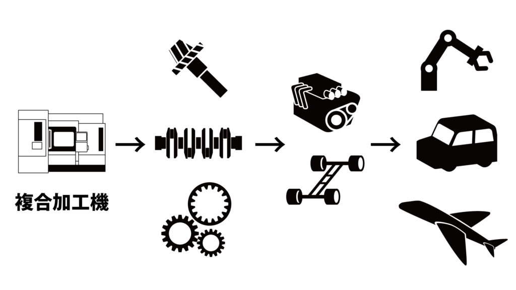 複合加工機で作られるもの