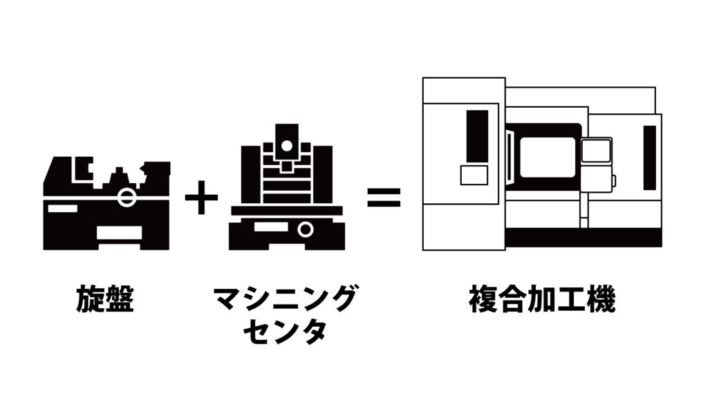 複合加工機イメージ図