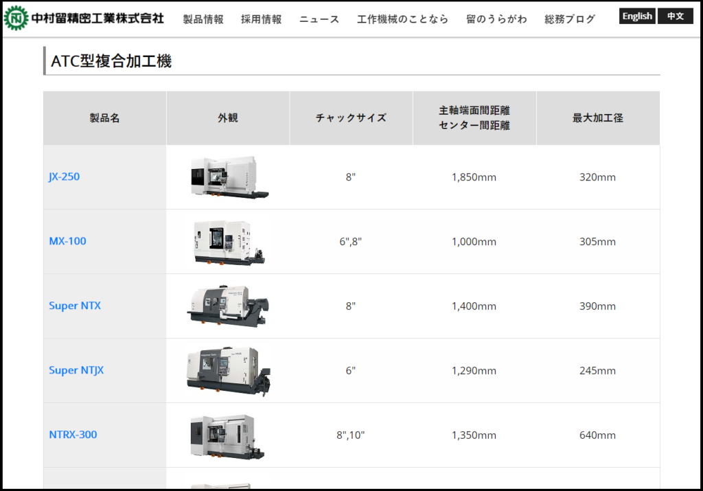 中村留機械写真