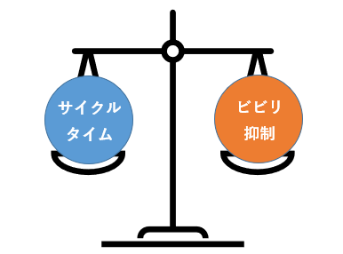 加工条件の変更はサイクルタイムを考慮して行う