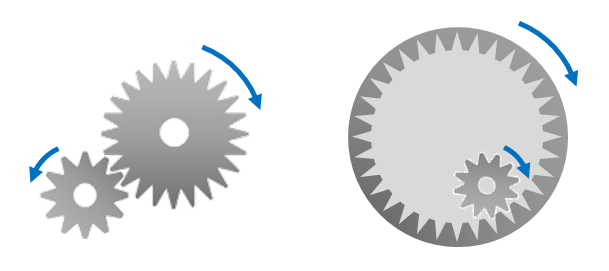 内歯車(インターナルギヤ)