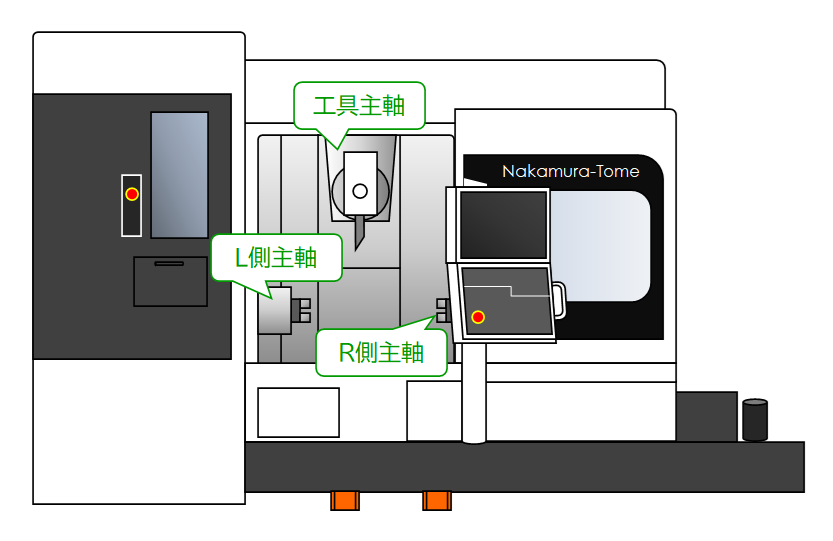 5軸連続加工を行う複合加工機