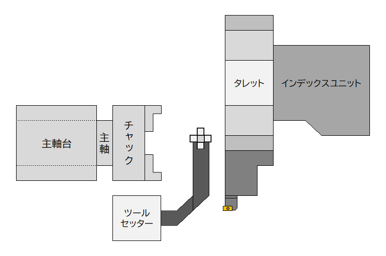 ツールセッターのイメージ図