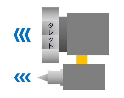 自動式テールストック