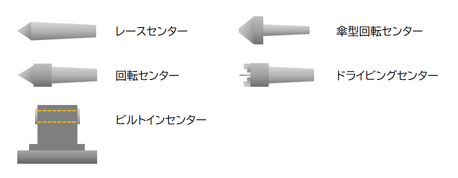 テールストックに組み込まれるセンターの種類