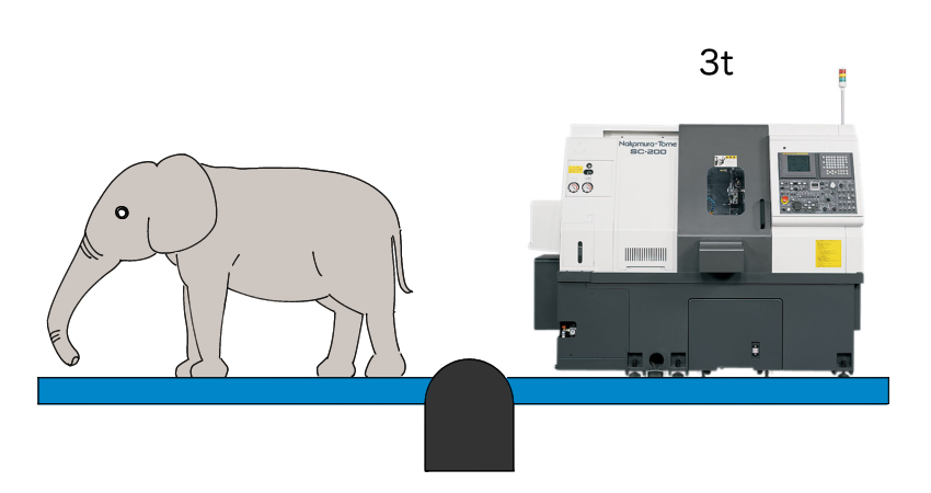 SC-200の重さイメージ