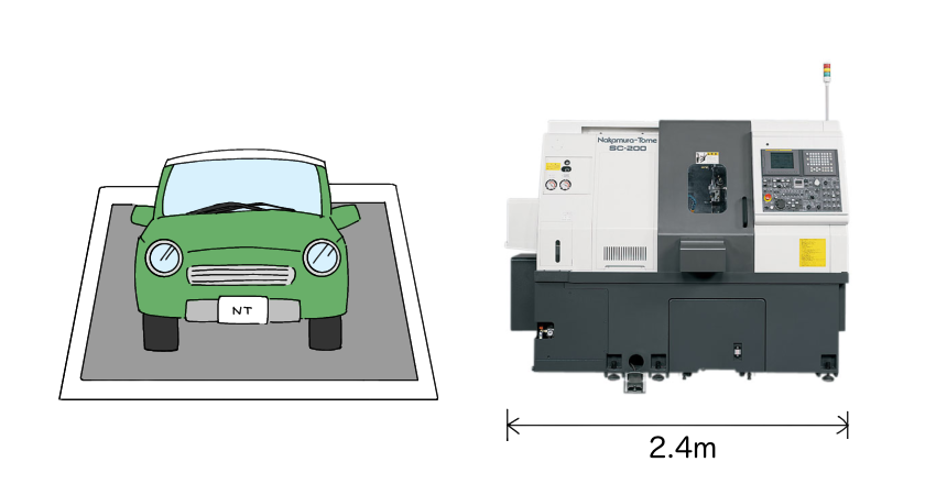 SC-200の全長イメージ