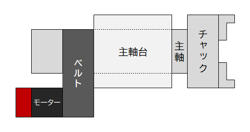 スピンドルユニットのイメージ図