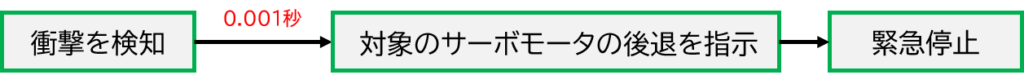 衝突軽減機能の仕組み