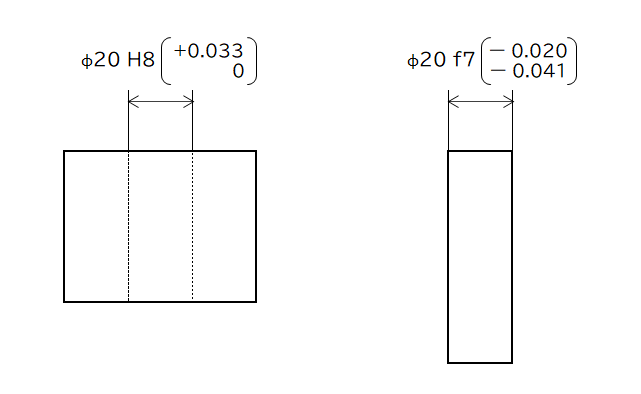 はめ合い公差の図面表記