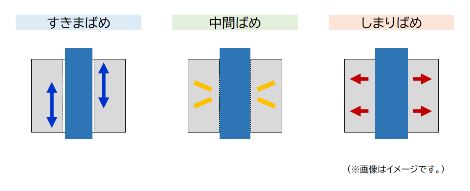 はめ合い公差のイメージ