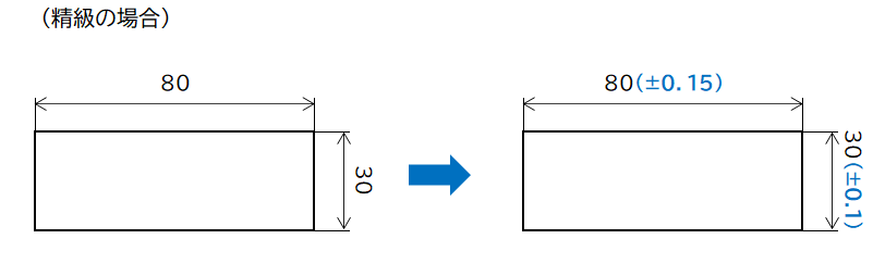 一般公差の図面表記