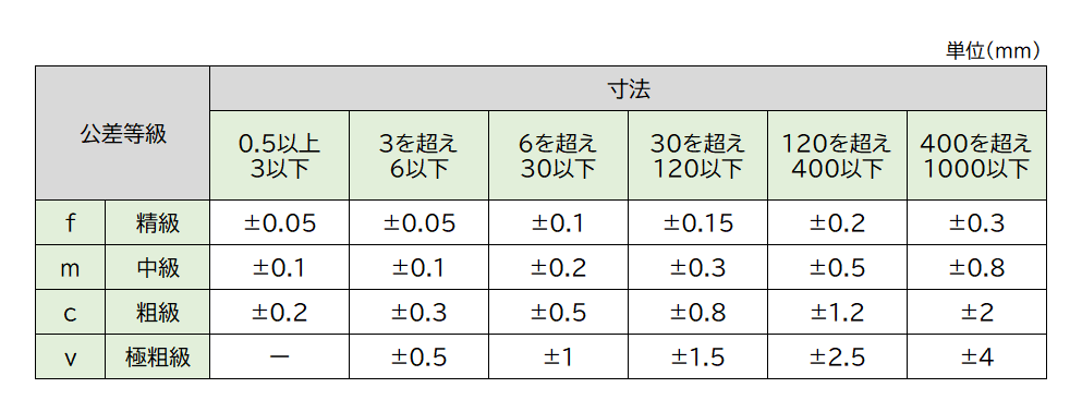 一般公差