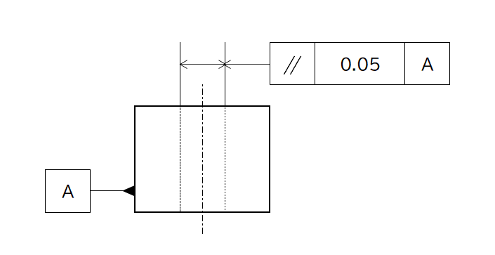 幾何公差の図面表記