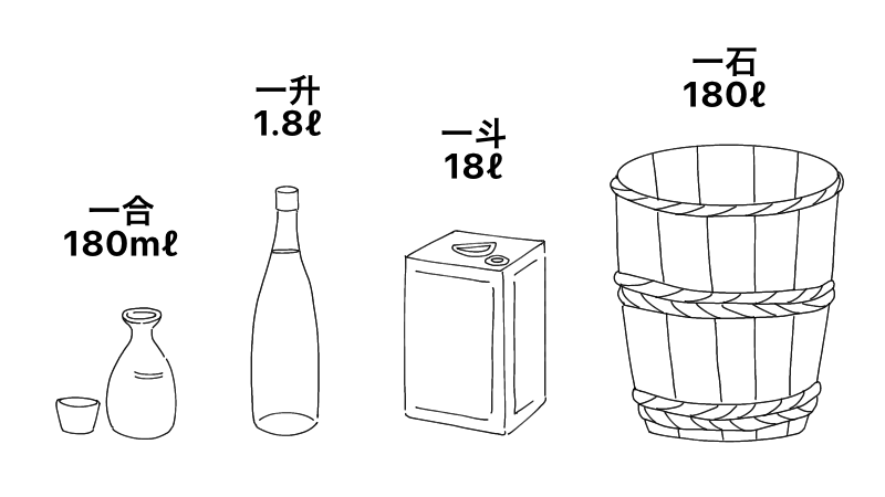 現代でも残る尺貫法の単位の名残