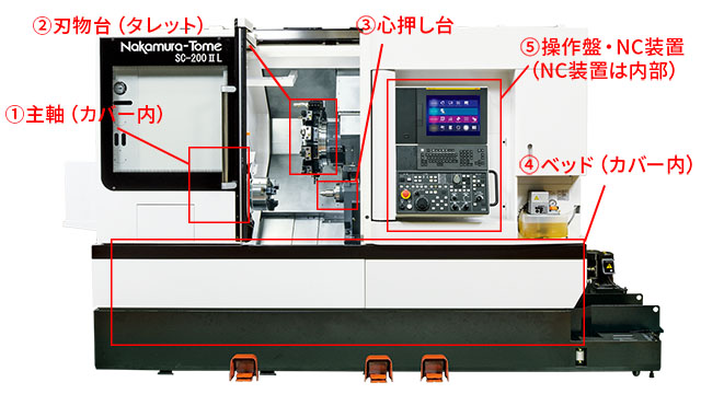 CNC旋盤構成要素