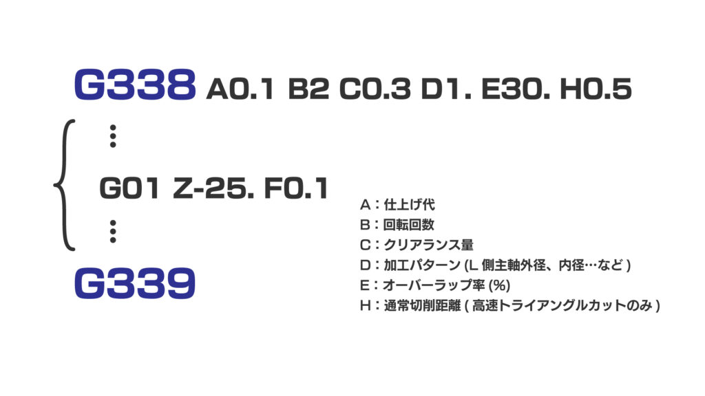 トライアングルカット プログラム