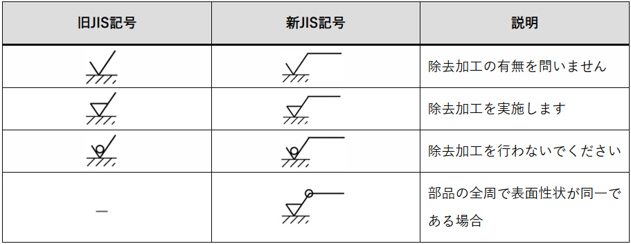 面粗さに要求が無い場合の表記方法の表